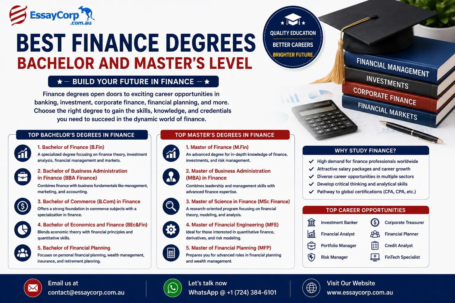 Best Finance Degrees - Bachelor and Master's Level